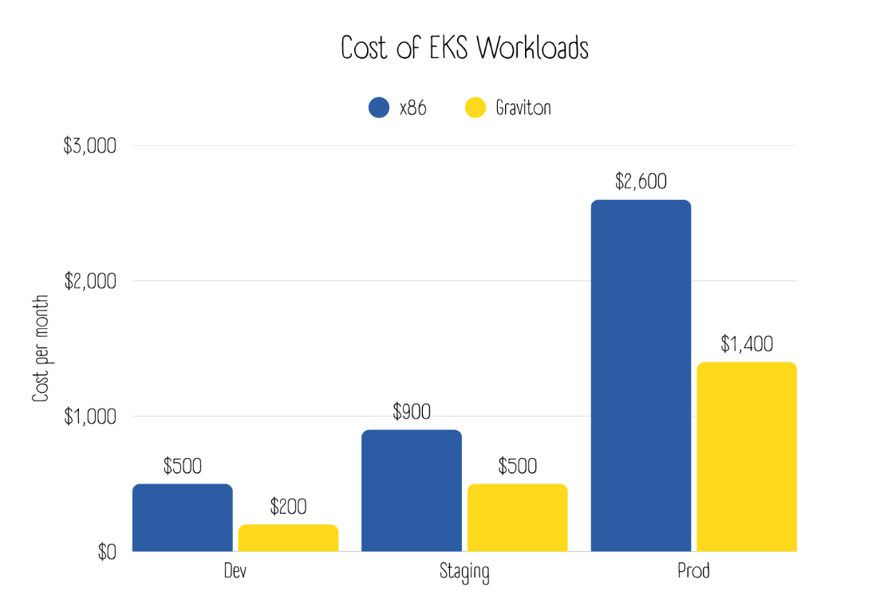Cost-of-EKS-Workloads 