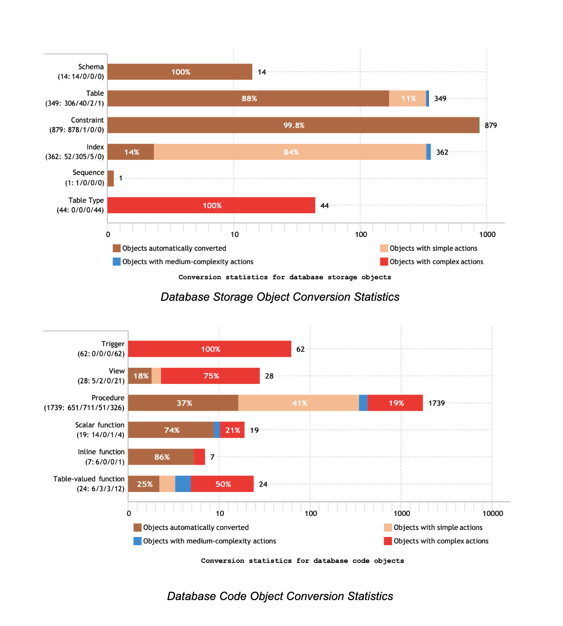 Transforming Legacy Infrastructure I EposNow Modernization Case Study