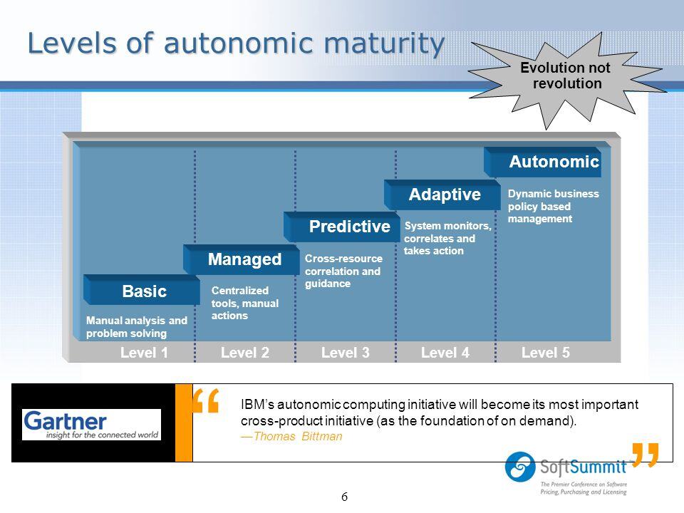 IBM Autonomic Computing and Solution Installation David Cole IBM AC  Customer and Partner Programs