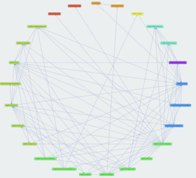 Integration Friction with Modern Cloud Services