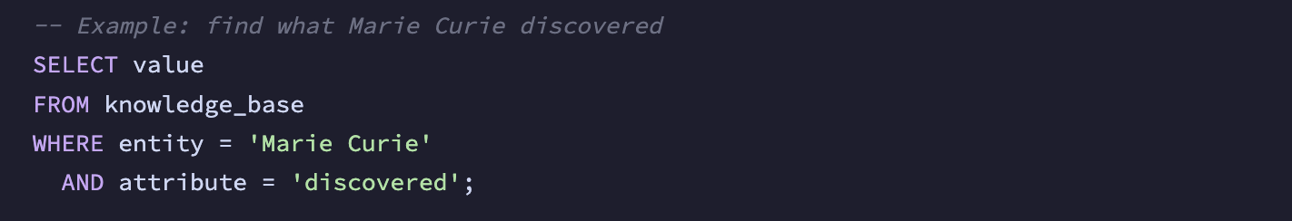 Knowledge Base Retrieval