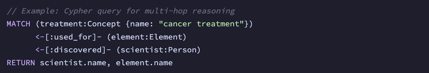 Knowledge Graph Retrieval