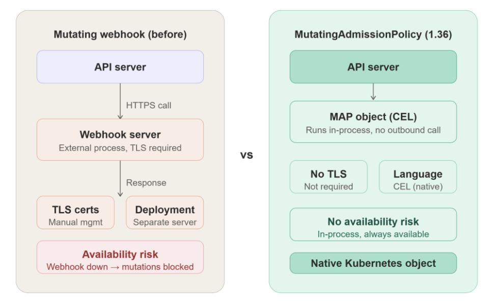 Kubernetes 1.36-security-policy