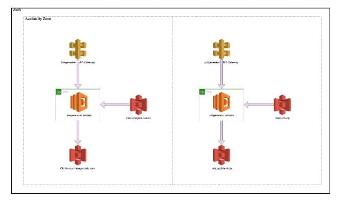 Lamda App Diagram