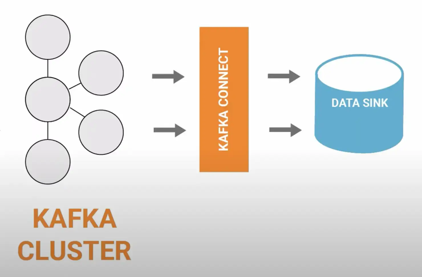 kafka cluster