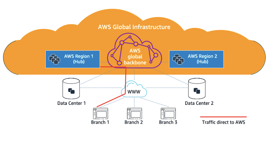 aws-global-infrastructure