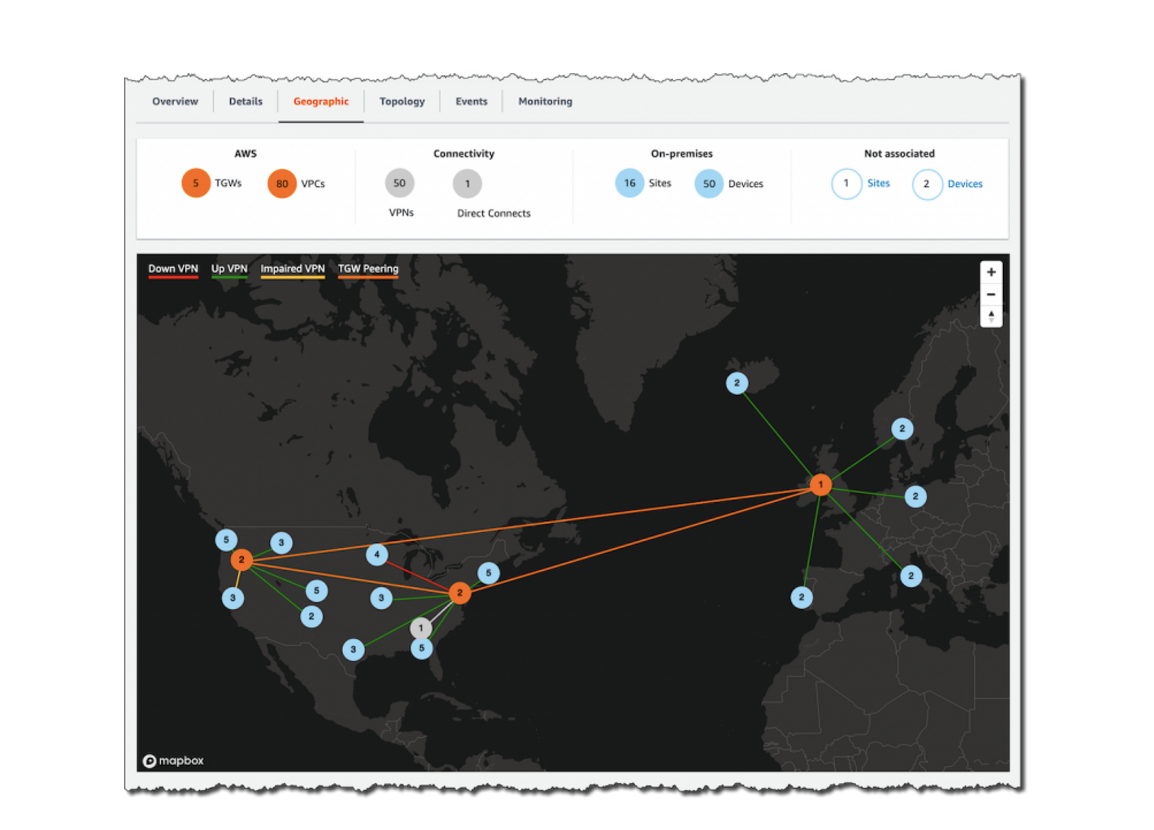 aws-high-availability