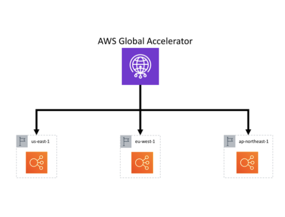 aws-simplified-architecture