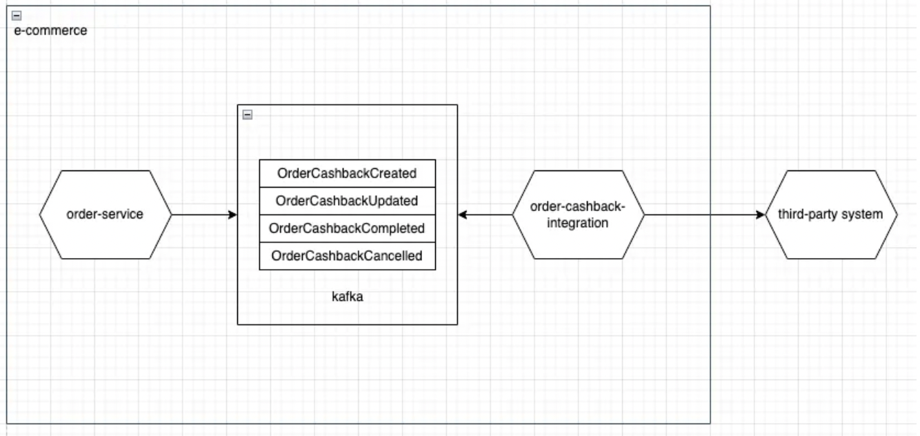e-commerce-system