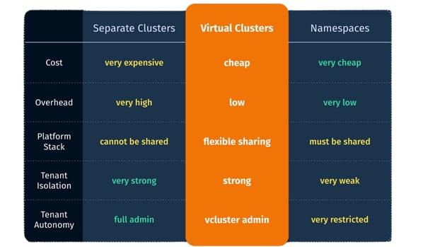 Why Use vCluster for EKS Multitenancy