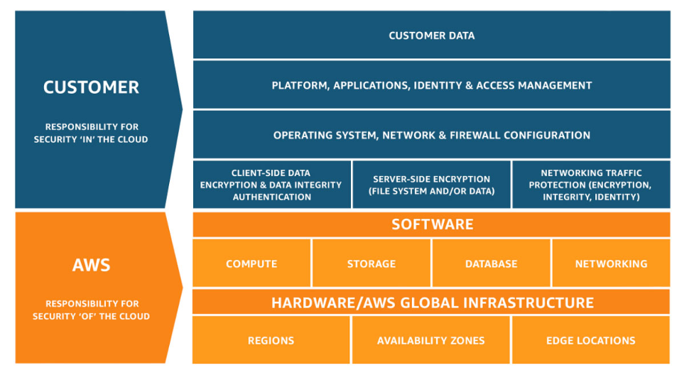 aws-shared-responsibility