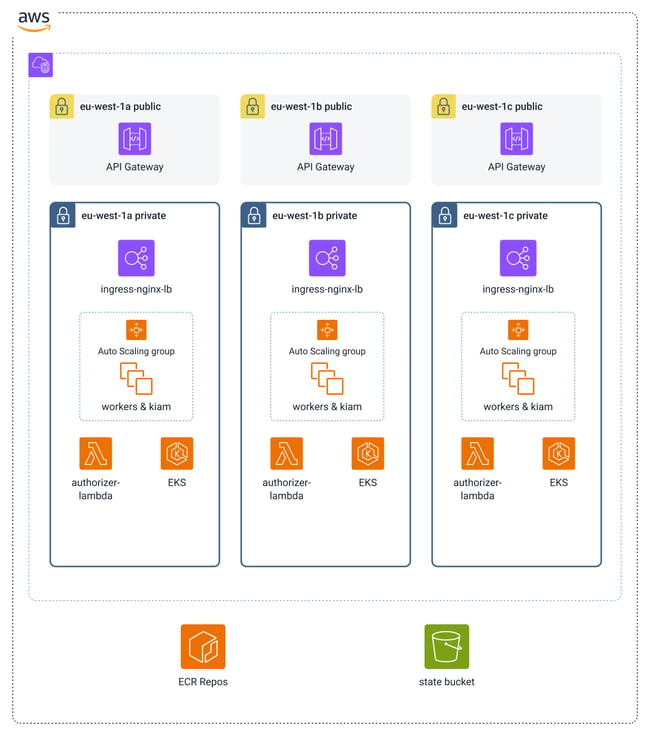 aws_architecture_eu_west_1_eks