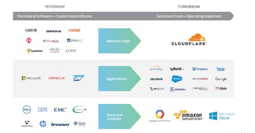 cloudflare_security_performance-img