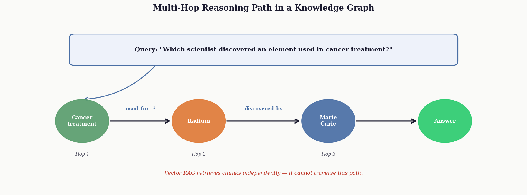 Knowledge Base vs Knowledge Graph for LLM Systems (2026 Guide) | Kloia