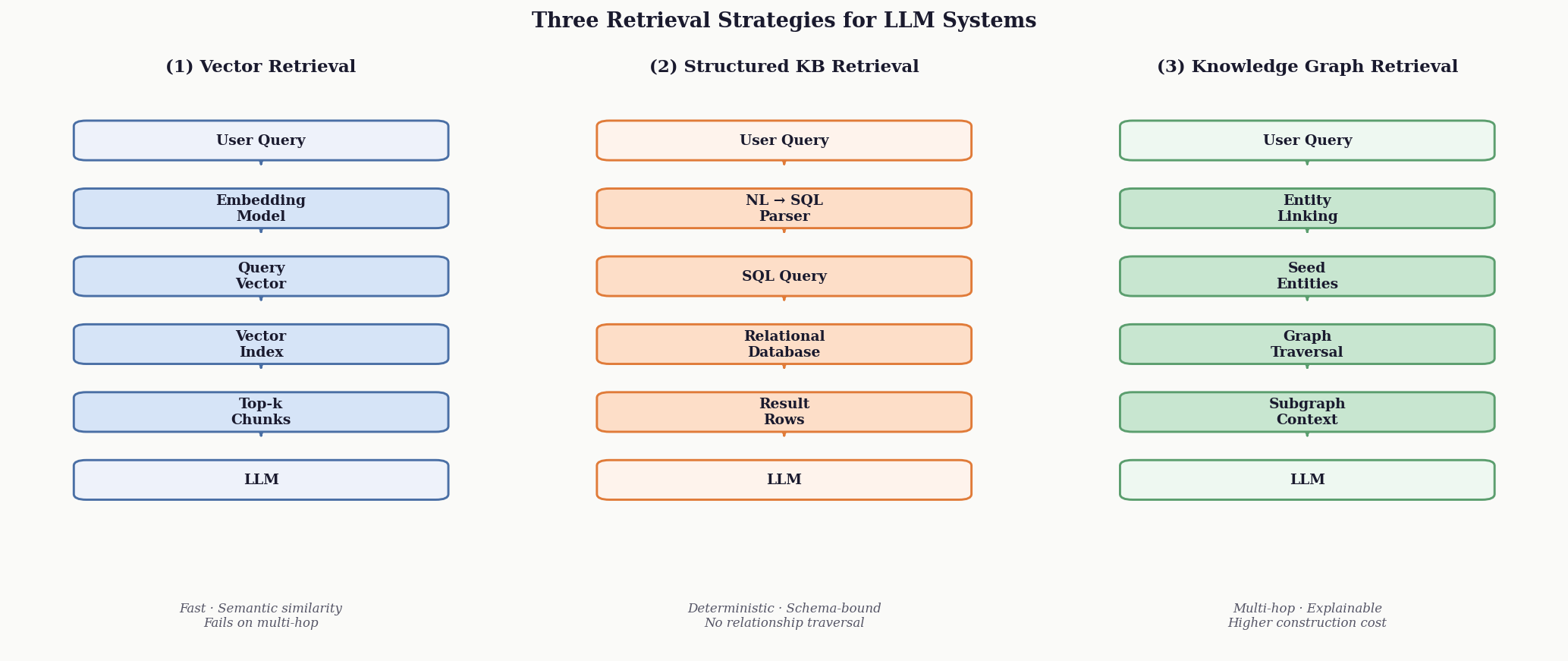 Knowledge Base vs Knowledge Graph for LLM Systems (2026 Guide) | Kloia
