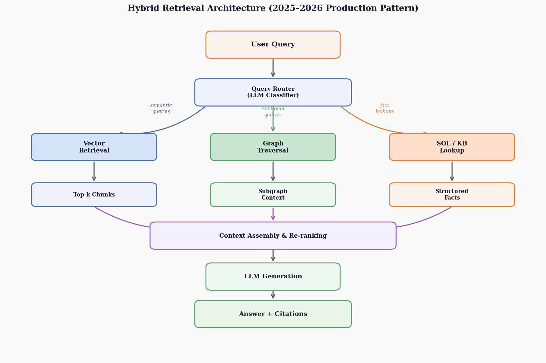fig5_hybrid_architecture