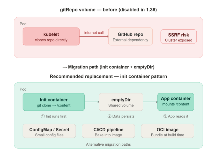 gitrepo-volume