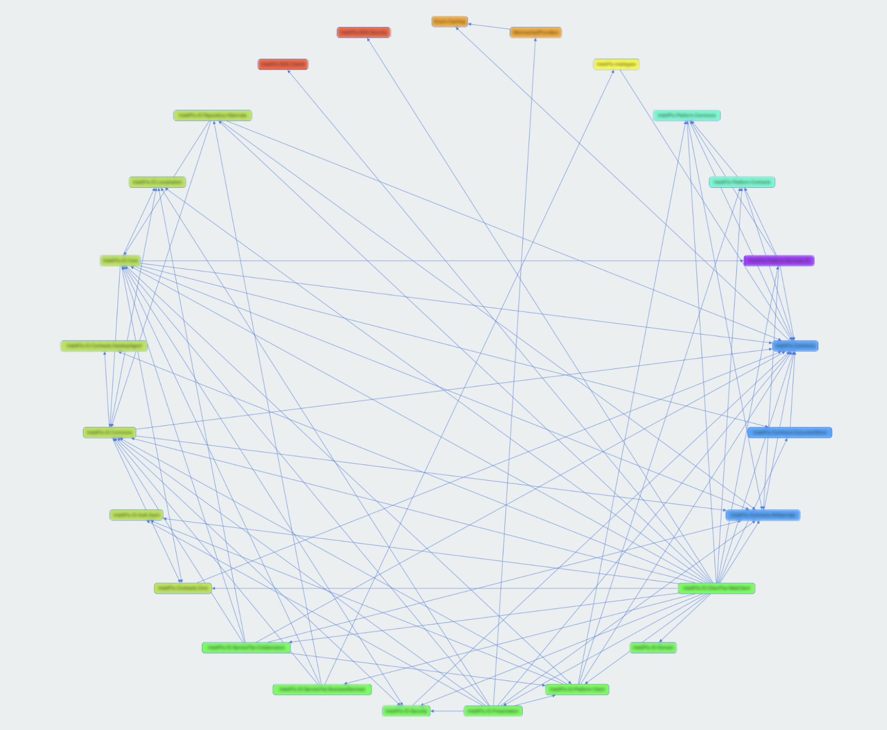 intelliflo-architecture