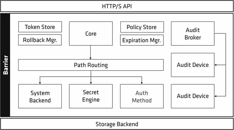 AWS Resource Access with IAM Role from Kubernetes