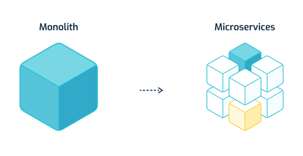 monolith_to_microservices