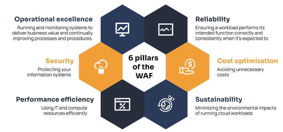 neopay-6pillarwaf-casestudy-3