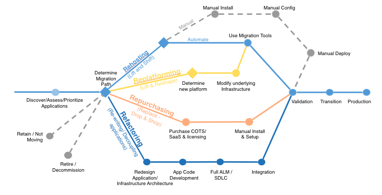 Learn With AWS Experts: Software patterns for migration and modernisation.,  Web Services (AWS) posted on the topic