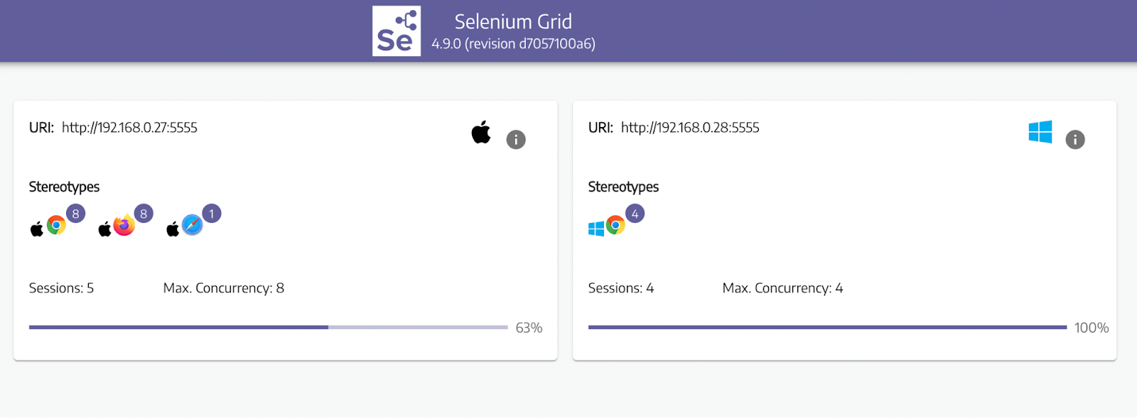 seleniumgrid