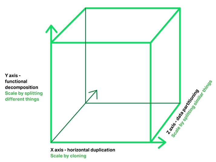 scale-cube