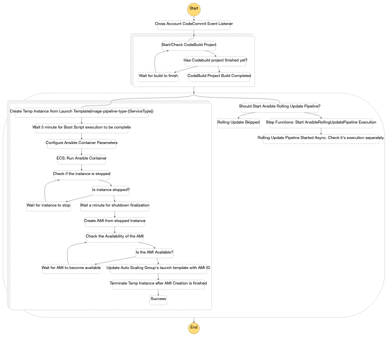 step-functions-cicd-pipeline