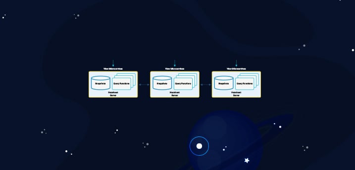 Event-Sourcing-with-Hazelcast