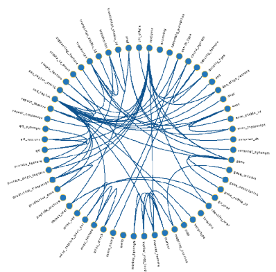 DB-Relation-Map