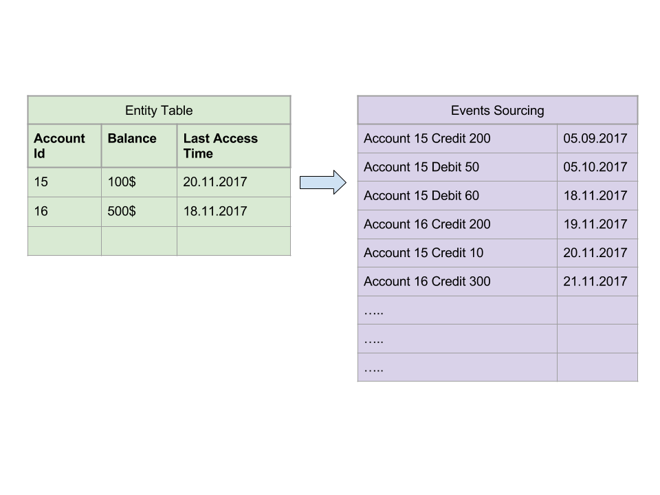 [Image: Account Balance, Entity - Events Deconstruction