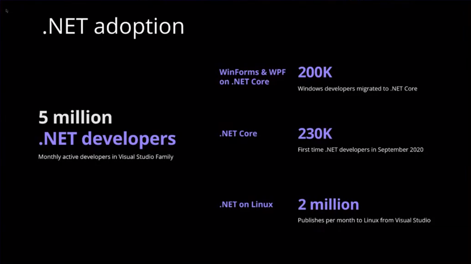 dotnet adoption