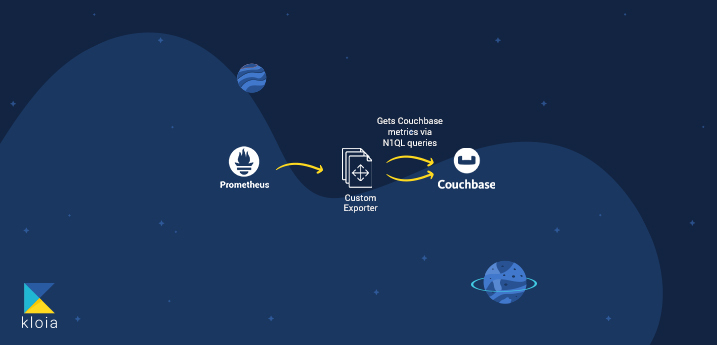 Creating Prometheus Custom Exporters with kloia_exporter Pip Package