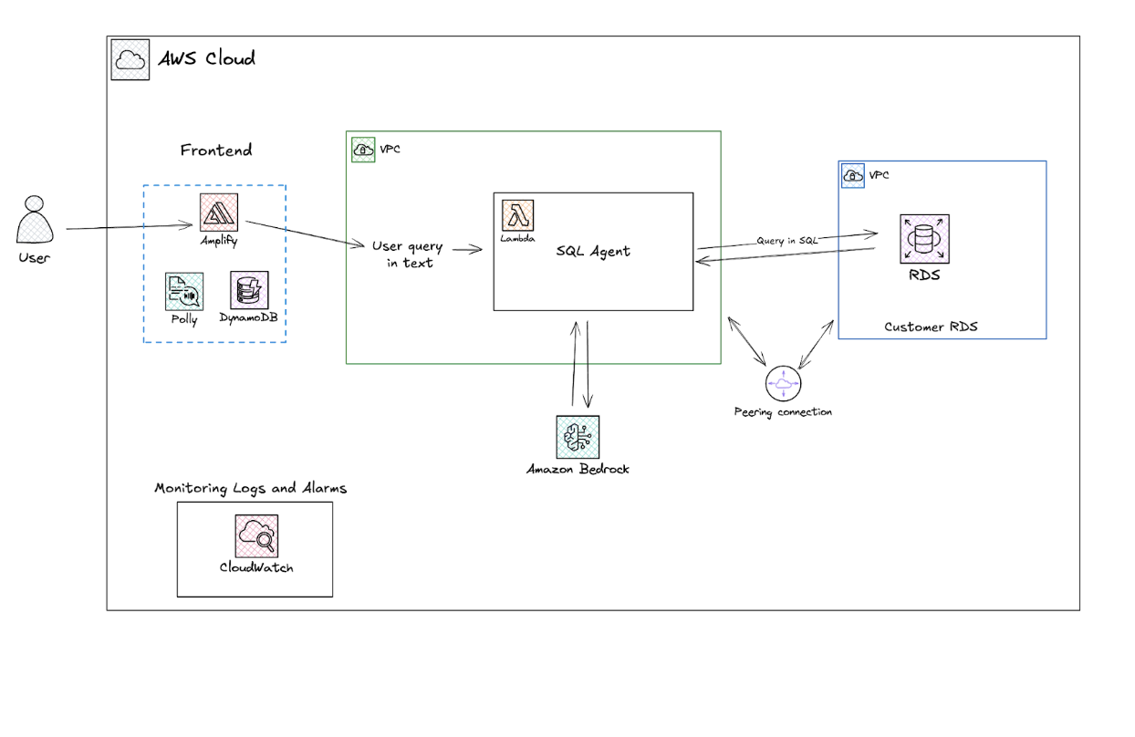 aws-cloud-lumo
