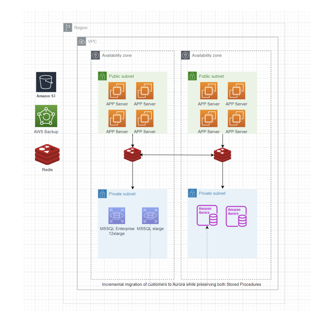 aws-eposnow-case-study-schema