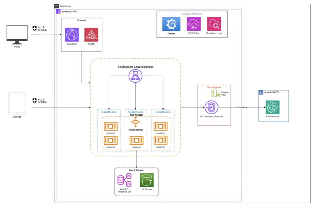 boostai-kloia-casestudy-solution