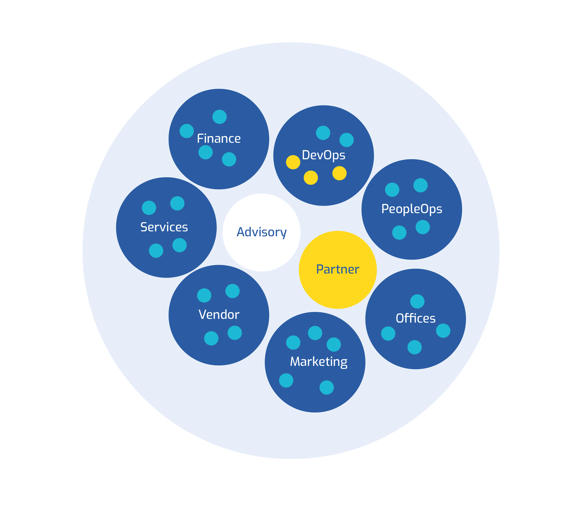 holacracy-kloian