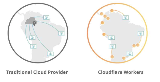 Serverless services